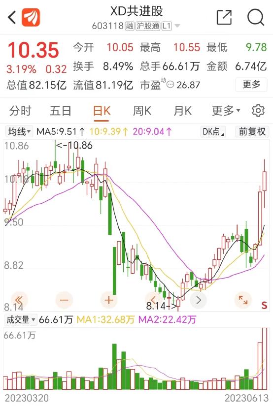 又是“别人家的公司”!最高90万无息借款买房