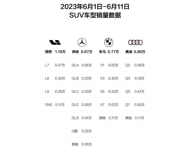 李想深夜爆文：曾被问界打残，“毫无还手之力”！曝出理想ONE停产真实原因