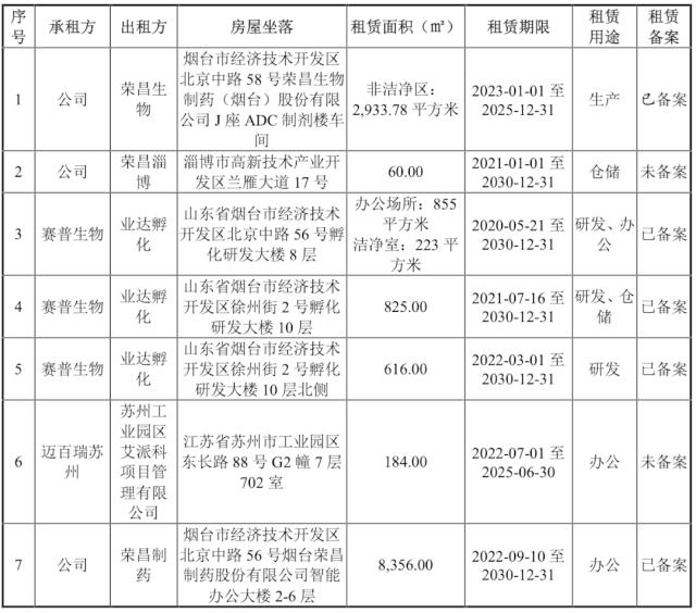 关联交易毛利率,襁褓之中迈百瑞,独立性存在疑虑
