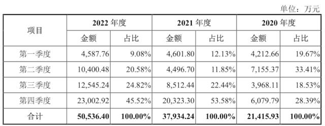 关联交易毛利率,襁褓之中迈百瑞,独立性存在疑虑
