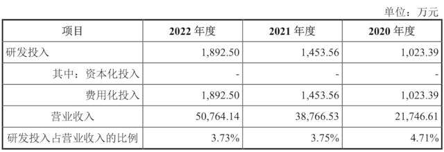 关联交易毛利率,襁褓之中迈百瑞,独立性存在疑虑