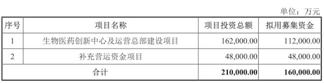 关联交易毛利率,襁褓之中迈百瑞,独立性存在疑虑