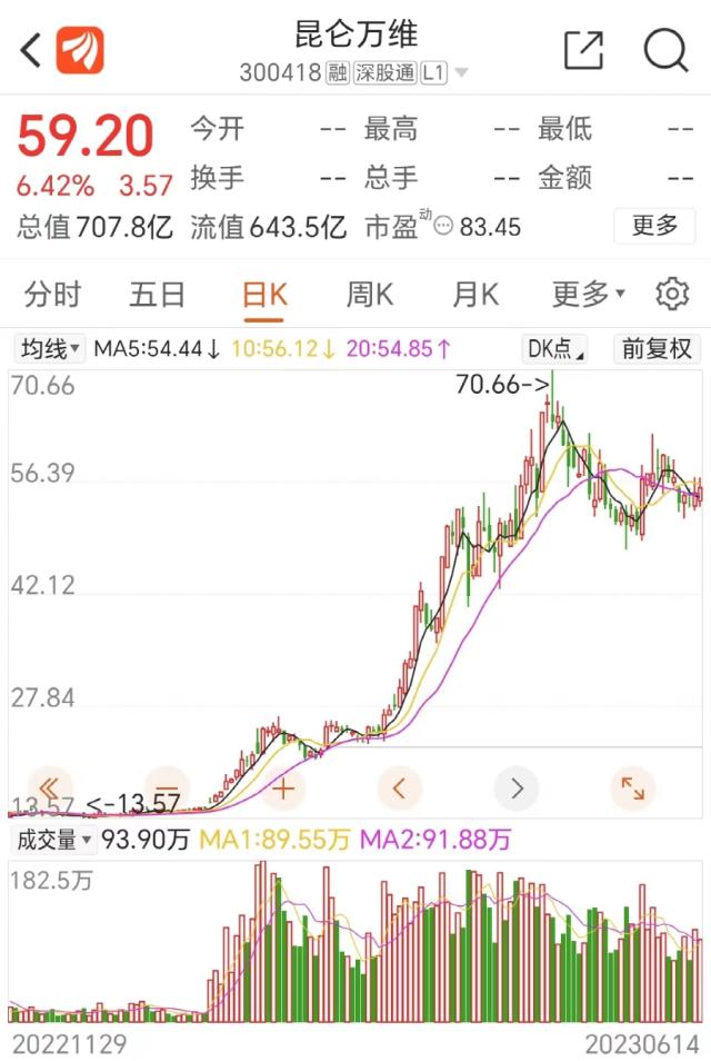 700亿巨头放大招!收购