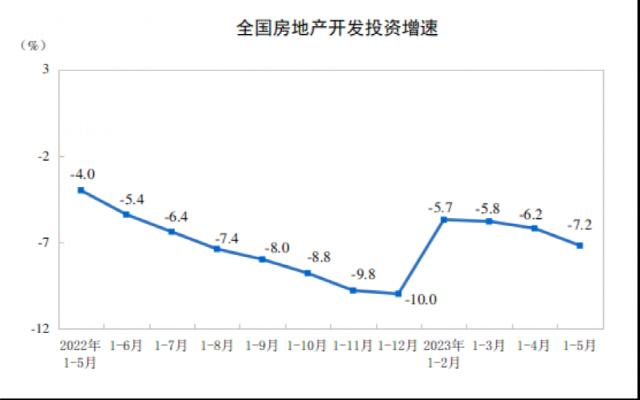 刚刚,70城房价出炉!