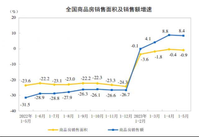 刚刚,70城房价出炉!