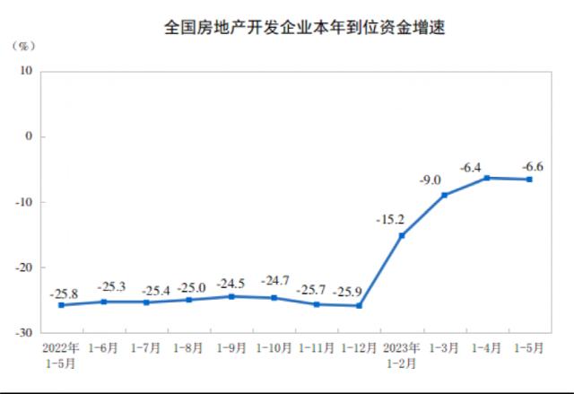 刚刚,70城房价出炉!