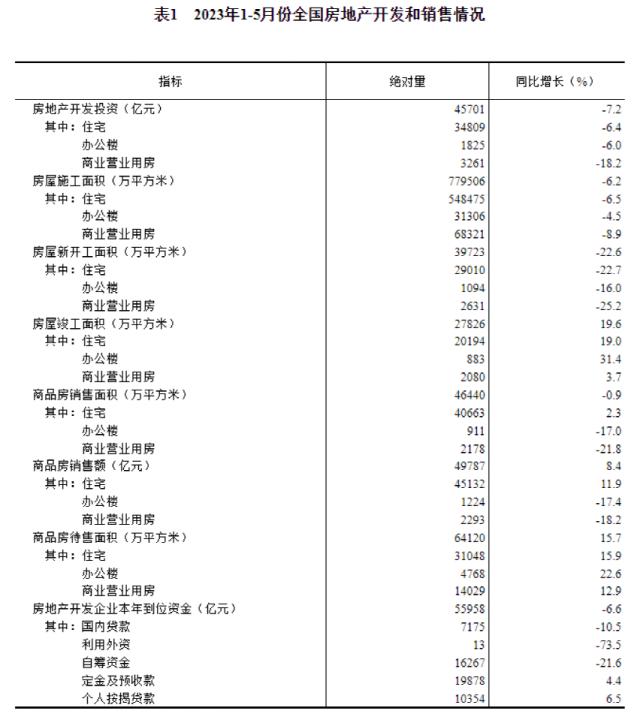 刚刚,70城房价出炉!