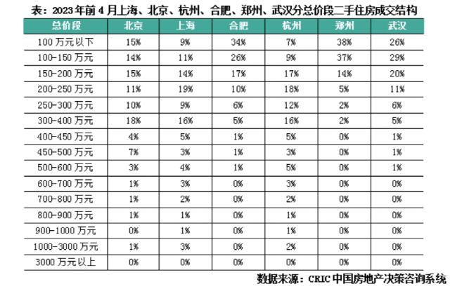 刚刚,70城房价出炉!