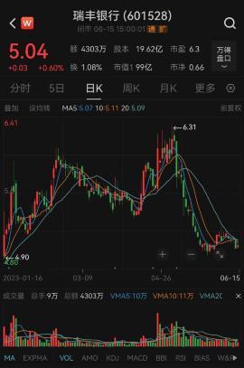 千亿农商行行长辞职！