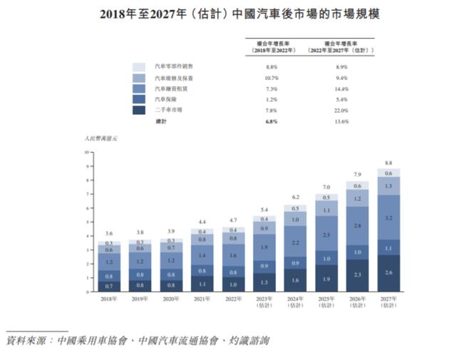 广联科技递表港交所，毛利率波动较大，依赖前五大客户
