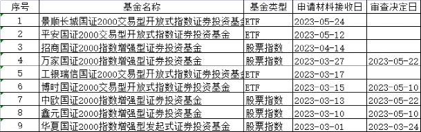 基金公司加速布局“这一指数”！