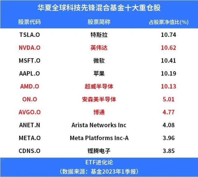 华夏华体会- 华体会体育官网- 华体会体育APP下载海外聚享混合发起式(QDII-FOF)A人民币