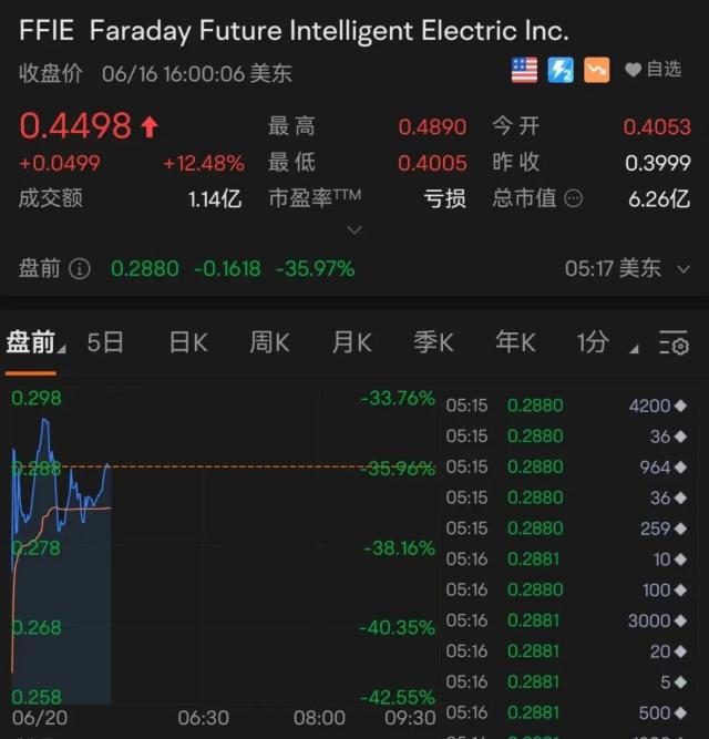 刚刚，又崩了！暴跌超35％...