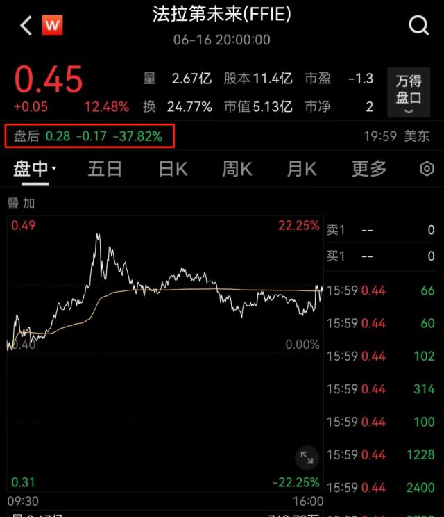 刚刚，又崩了！暴跌超35％...