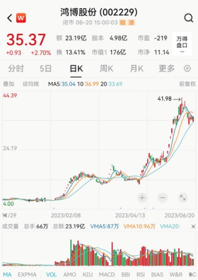 AI大?????注??深交????????????已????达??
