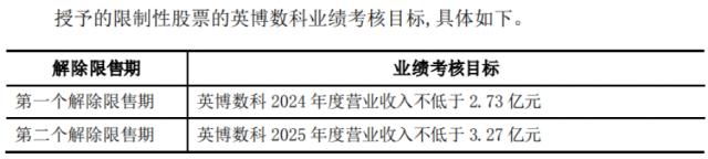 AI大?????注??深交????????????已????达??