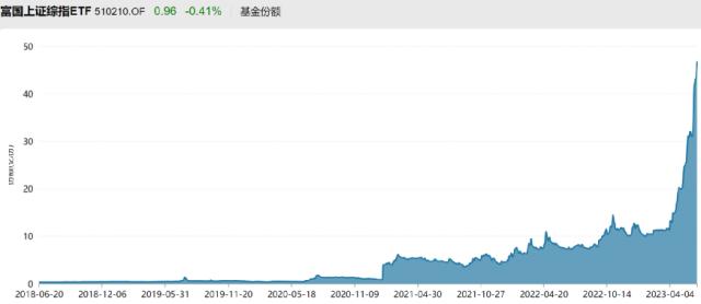 ?涨????????????80亿???