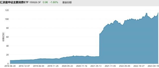 ?涨????????????80亿???