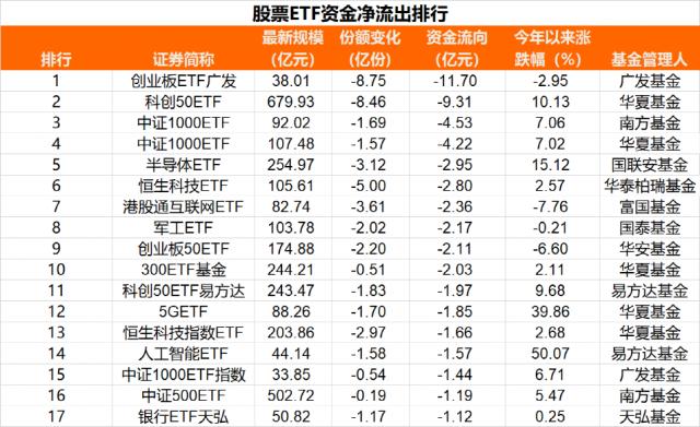 ?涨????????????80亿???