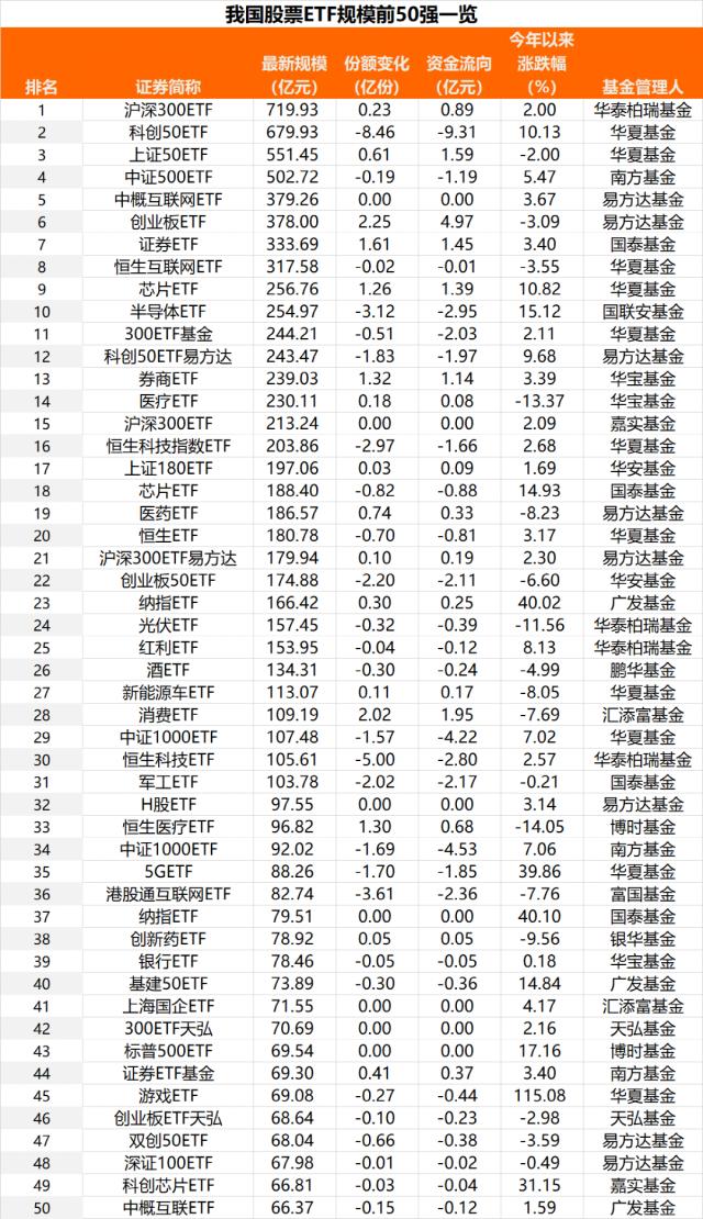 ?涨????????????80亿???