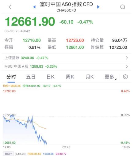 深??????空?