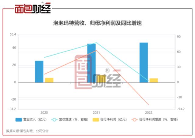 泡泡玛特：耗资逾9.86亿回购股份，“盲盒”龙头能否重回高增长？