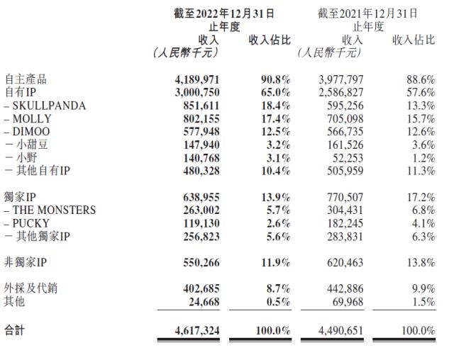 泡泡玛特：耗资逾9.86亿回购股份，“盲盒”龙头能否重回高增长？