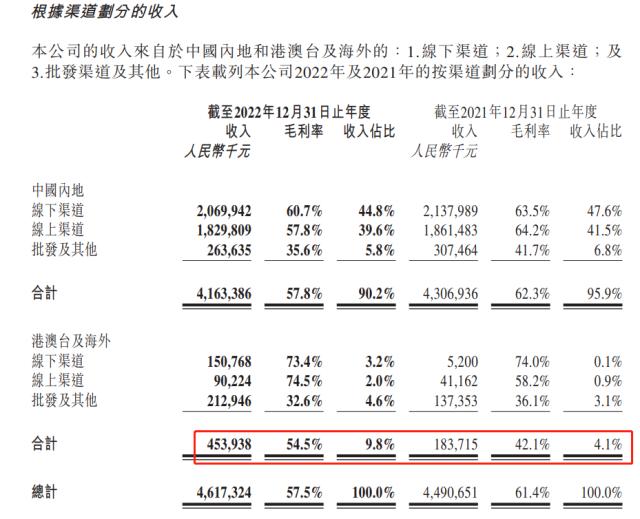 泡泡玛特：耗资逾9.86亿回购股份，“盲盒”龙头能否重回高增长？
