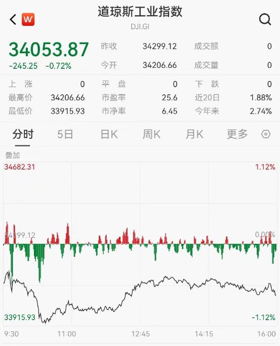 凌晨重磅！拜登最新发声！特斯拉爆发，一夜飙涨3300亿！英伟达再创新高