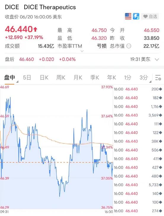 凌晨重磅！拜登最新发声！特斯拉爆发，一夜飙涨3300亿！英伟达再创新高