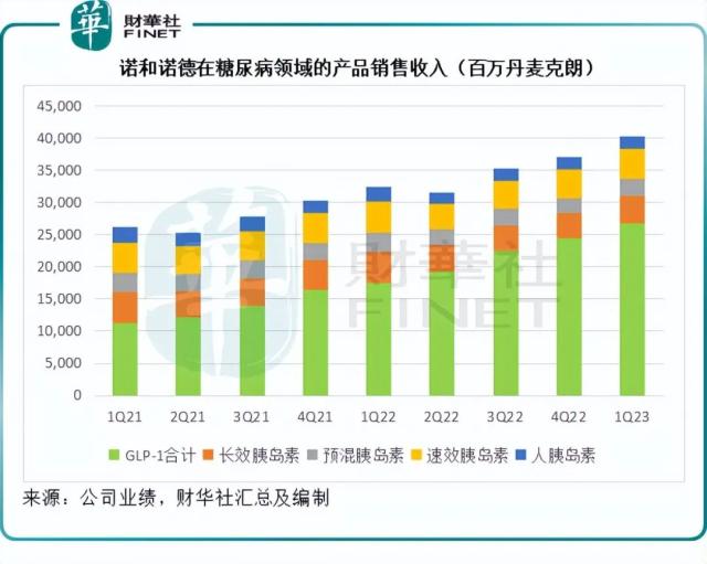 【洞见医药巨头】拆解糖尿病业界巨头诺和诺德