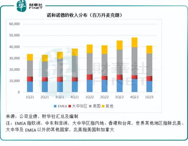 【洞见医药巨头】拆解糖尿病业界巨头诺和诺德