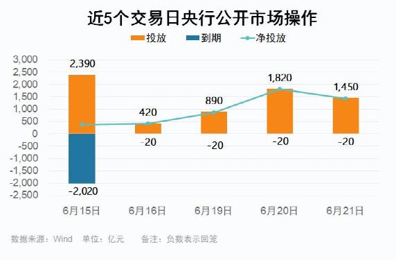 刚刚,央行重磅出手!突发利空,应声暴跌!看呆了:退市股20CM涨停!