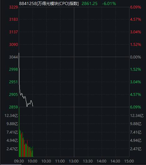 刚刚,央行重磅出手!突发利空,应声暴跌!看呆了:退市股20CM涨停!