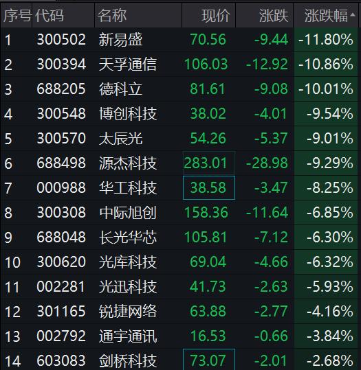 刚刚,央行重磅出手!突发利空,应声暴跌!看呆了:退市股20CM涨停!