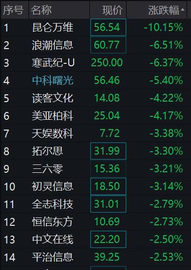 刚刚,央行重磅出手!突发利空,应声暴跌!看呆了:退市股20CM涨停!