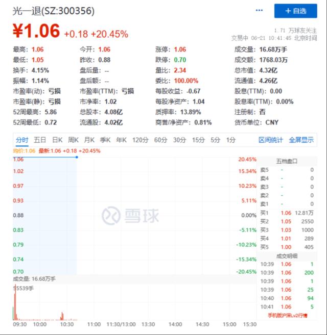刚刚,央行重磅出手!突发利空,应声暴跌!看呆了:退市股20CM涨停!