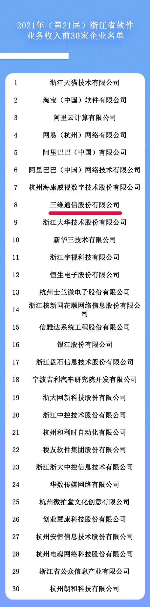 三维通信：入选2021年浙江省电子信息产业百家重点企业名单