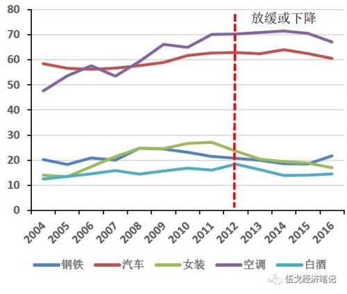 宏观上gdp是什么的部分的总和_2017年中国宏观经济展望 GDP增长6.5 CPI上涨2.1(2)