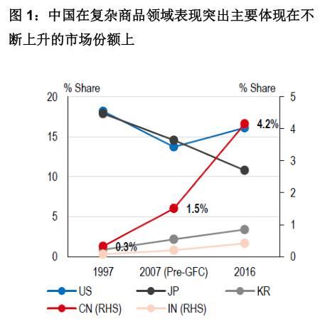 2020年中国的经济占到世界经济总量的