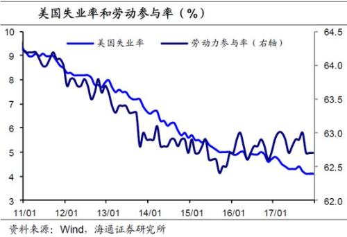 加息週期的美元貶值(海通宏觀姜超,李金柳,宋瀟)