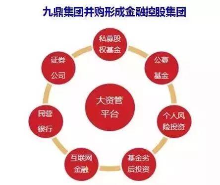 資本運作六大實戰類型及模式分析