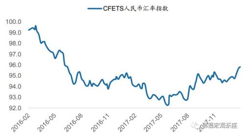 郭磊:人民幣匯率 被忽視的基本面重估