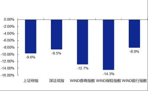 金融去杠杆2021（金融去杠杆政策是什么）《金融去杠杆是什么意思?》