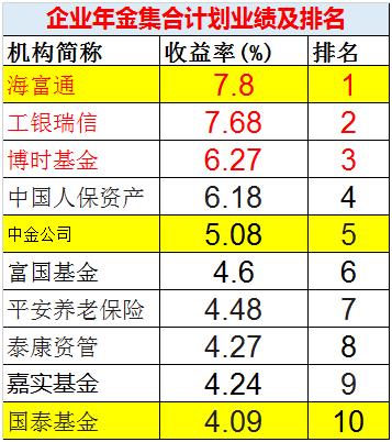 保险资产排名_资产负债表(2)