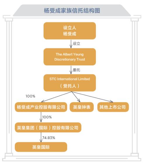 家族信託如何幫助企業家實現傳承?