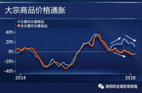 《金融時報》發現了一個可能更悲觀的信號:摩根大通全球政府債券指數