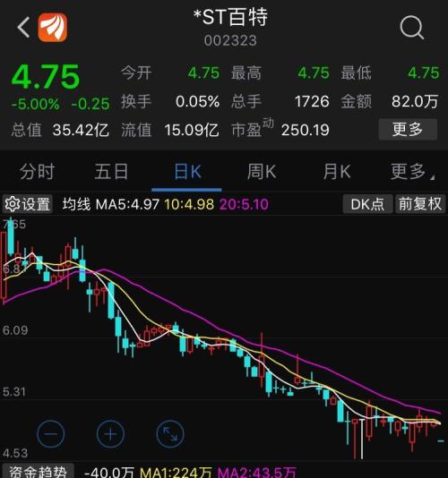 市值低于5亿元个股重现江湖 分化中如何避开雷区?