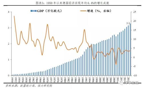 德国人口面积_表情 有人说,德国面积和人口相当于我国一个省,那这个省排名第(3)