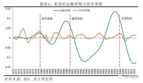 任泽平:中国如何从金融周期顶部安全撤离?